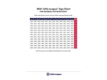 Little League Age Chart Division